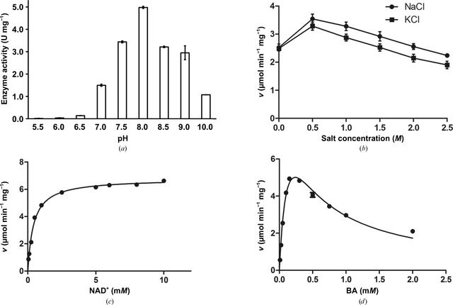 [Figure 1]