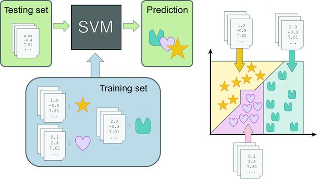 [Figure 1]