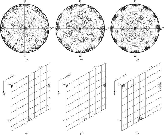 [Figure 1]