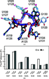 [Figure 9]