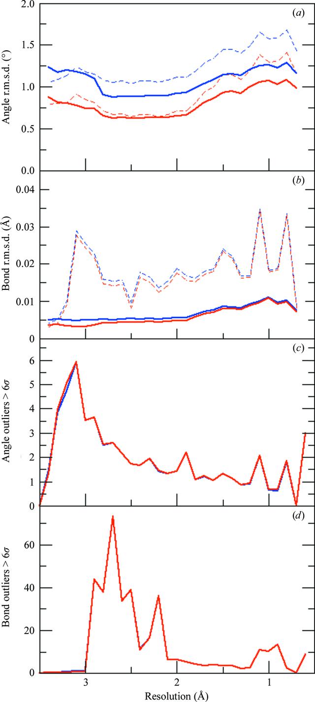 [Figure 1]