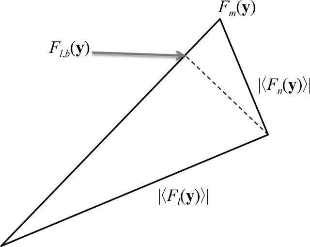 [Figure 1]