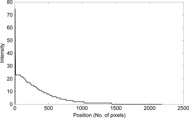 [Figure 2]