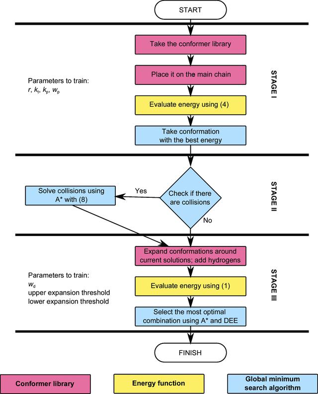 [Figure 1]