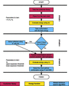 [Figure 1]