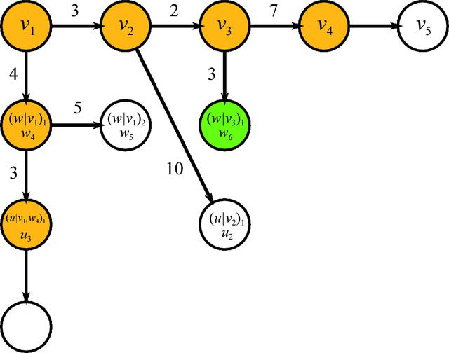 [Figure 2]