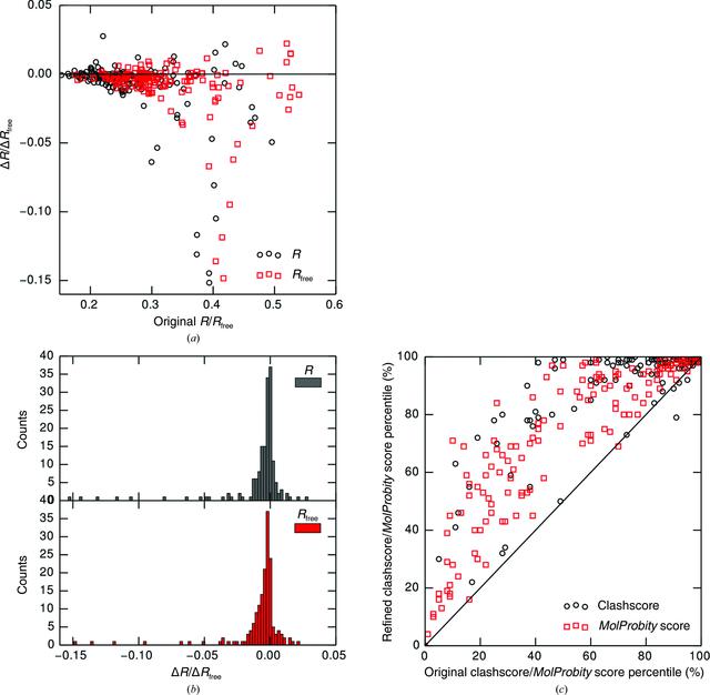 [Figure 3]