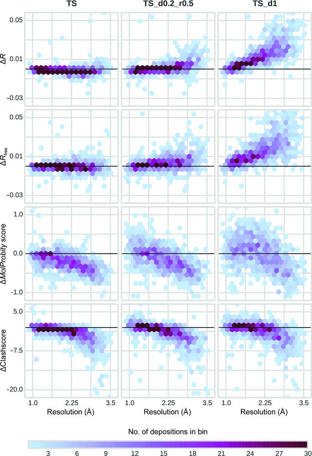 [Figure 5]