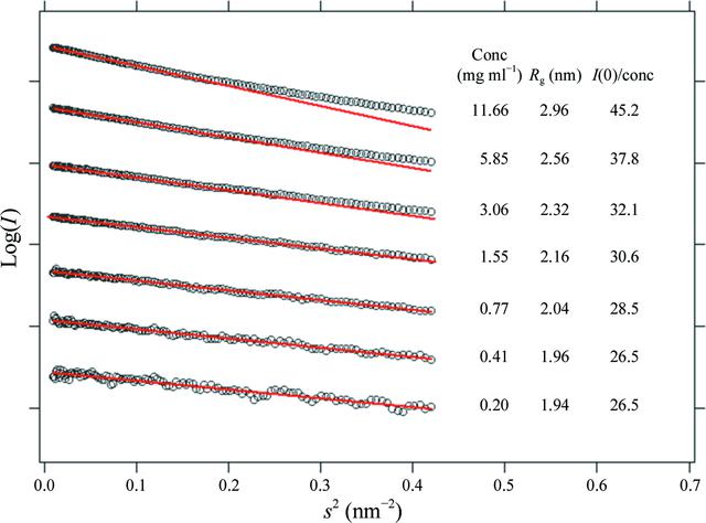 [Figure 6]