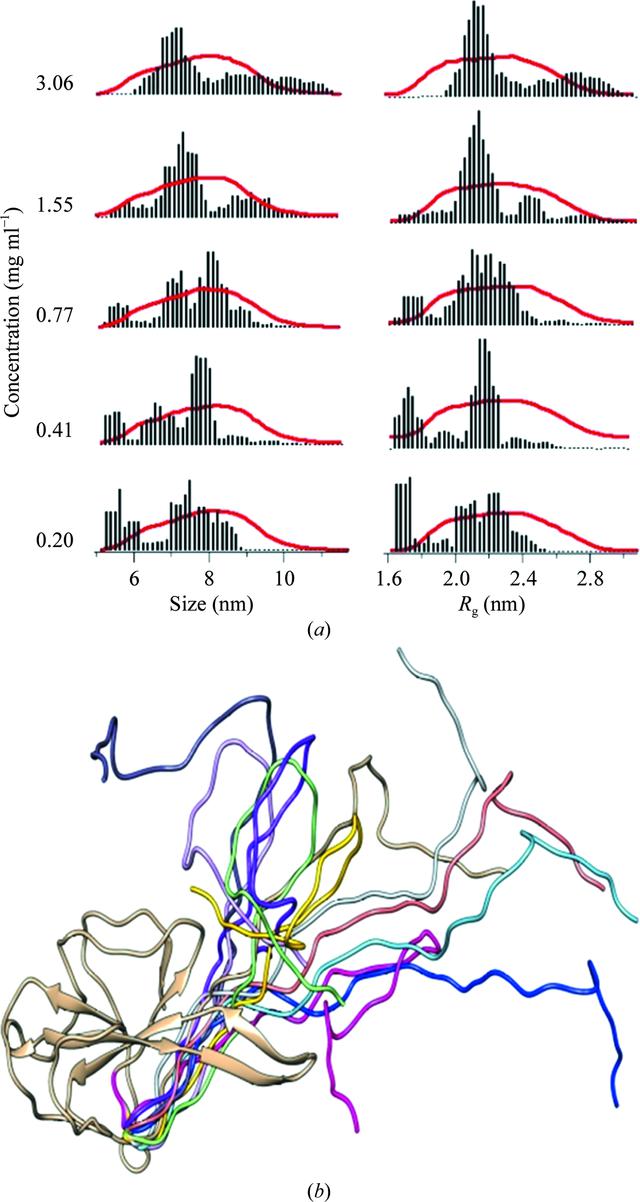 [Figure 7]