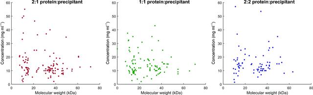 [Figure 10]