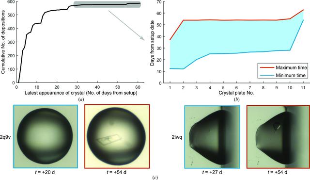 [Figure 11]