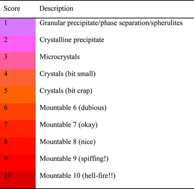 [Figure 2]