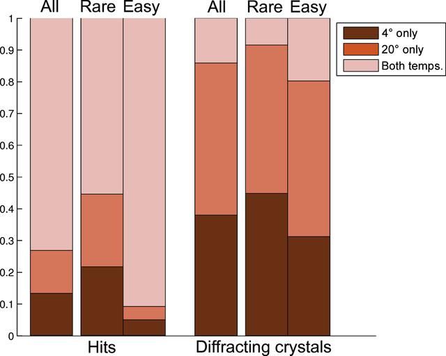 [Figure 5]