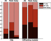 [Figure 5]