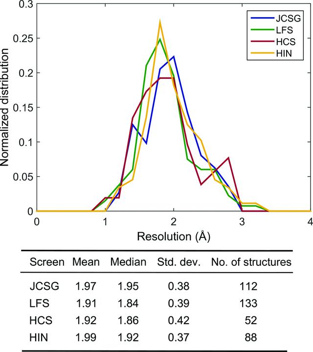 [Figure 7]