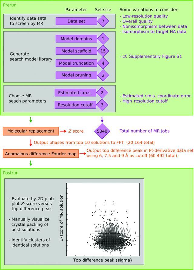 [Figure 1]