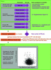 [Figure 1]