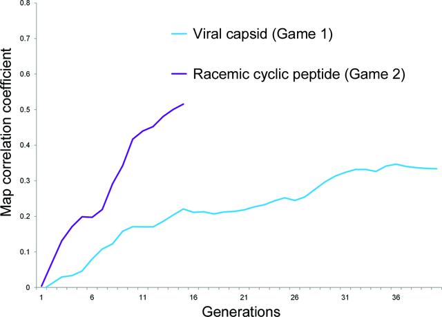 [Figure 1]