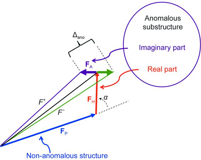 [Figure 1]