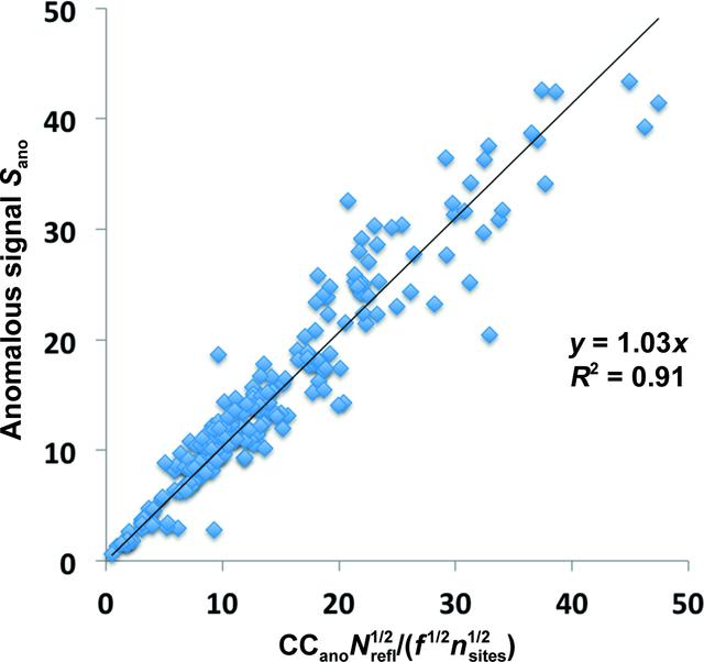 [Figure 2]