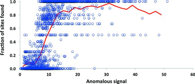 [Figure 3]