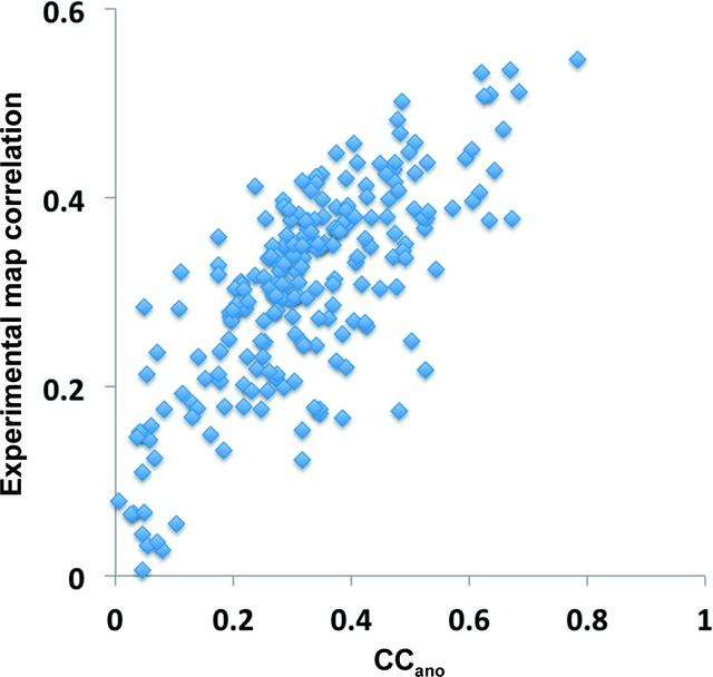 [Figure 4]