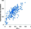 [Figure 4]