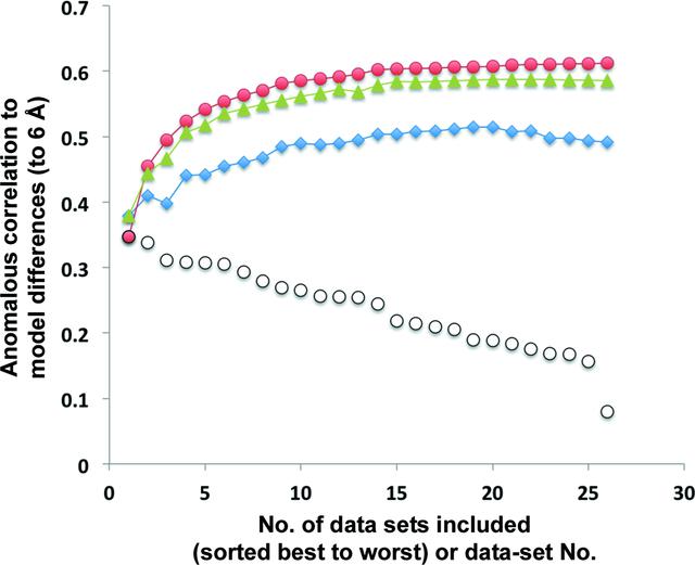 [Figure 1]