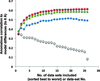 [Figure 1]