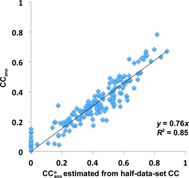 [Figure 2]