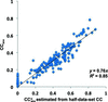 [Figure 2]