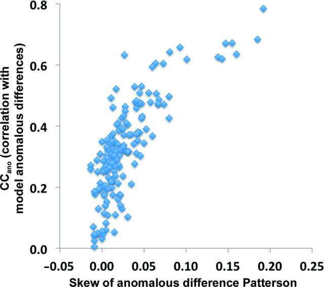 [Figure 3]