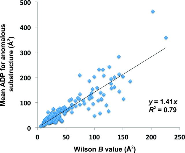 [Figure 7]