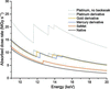 [Figure 1]