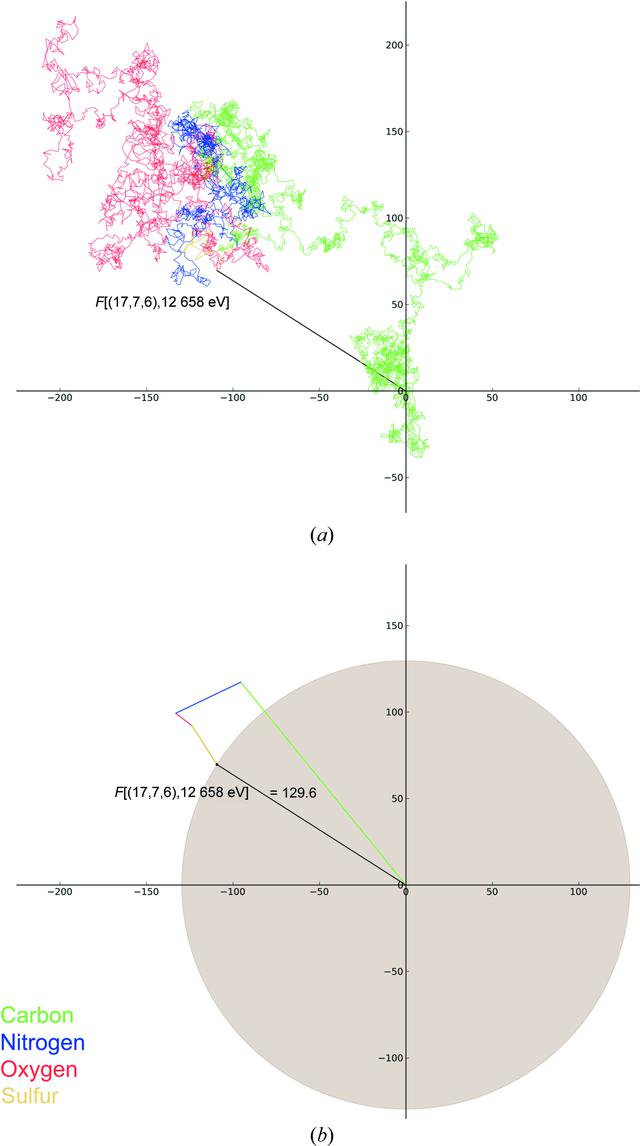 [Figure 2]