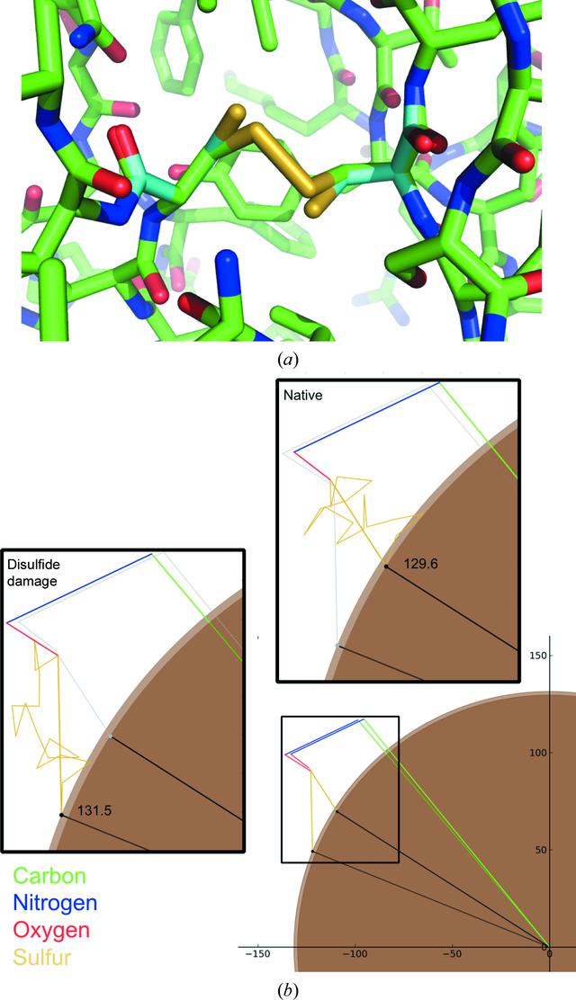 [Figure 3]