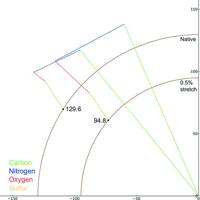 [Figure 7]