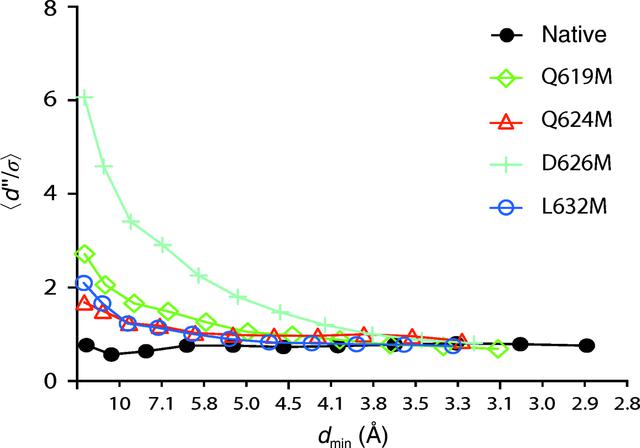 [Figure 4]