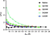 [Figure 4]