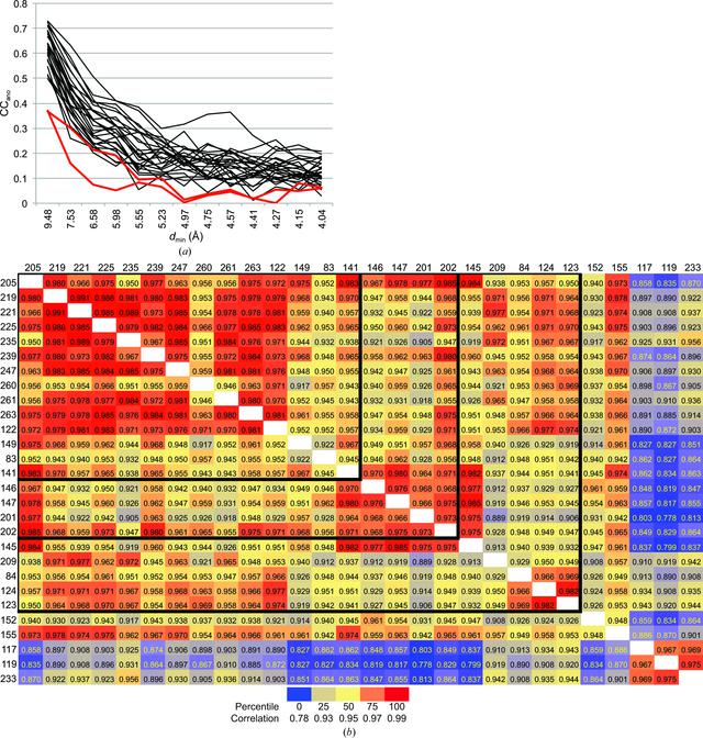 [Figure 1]