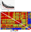 [Figure 1]