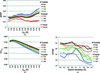 [Figure 4]