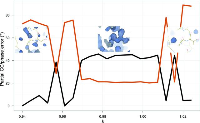 [Figure 4]