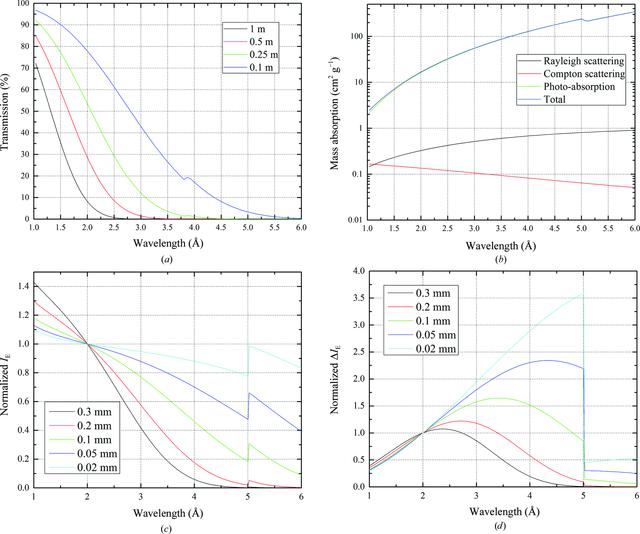 [Figure 1]