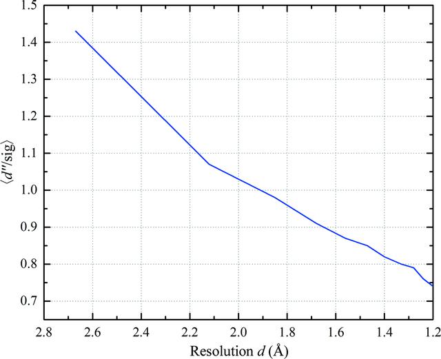 [Figure 6]