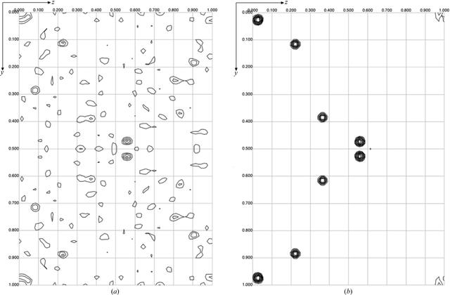 [Figure 3]