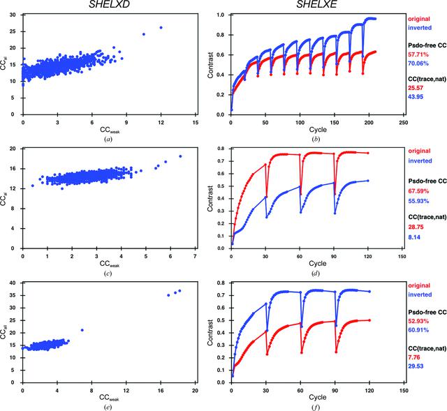 [Figure 2]