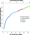 [Figure 4]