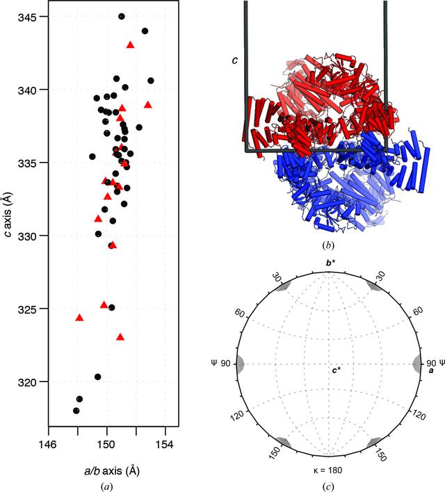 [Figure 2]